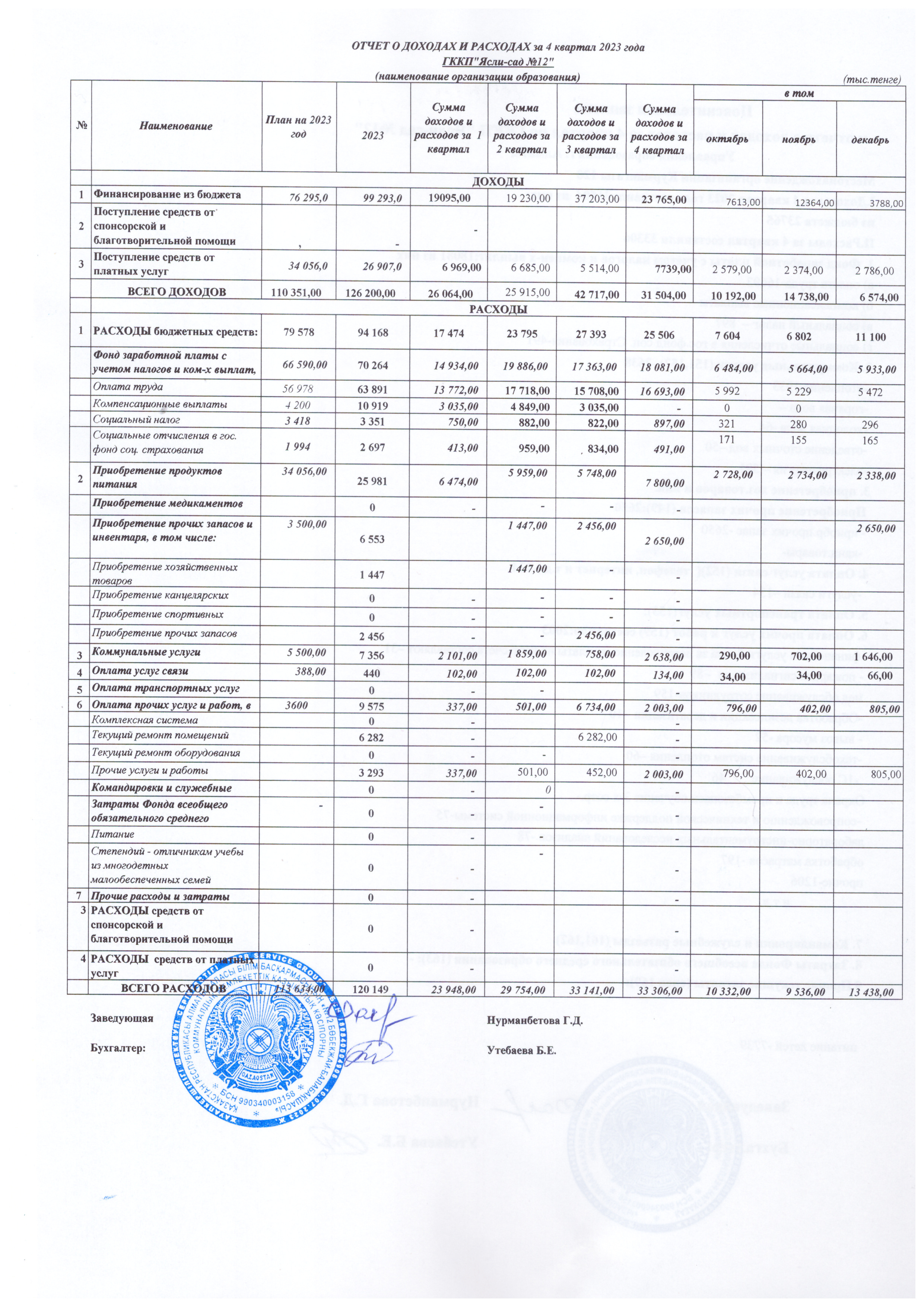 Кіріс және шығыс есебі, 2023-2024 жыл, 4 квартал