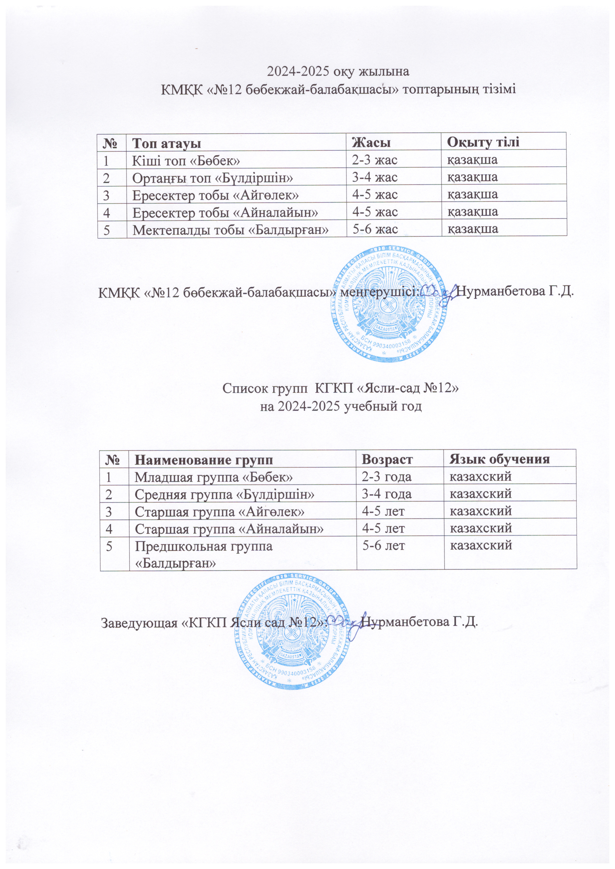 2024-2025 оқу жылына  "№12 бөбекжай-балабақшасы" топтарының тізімі