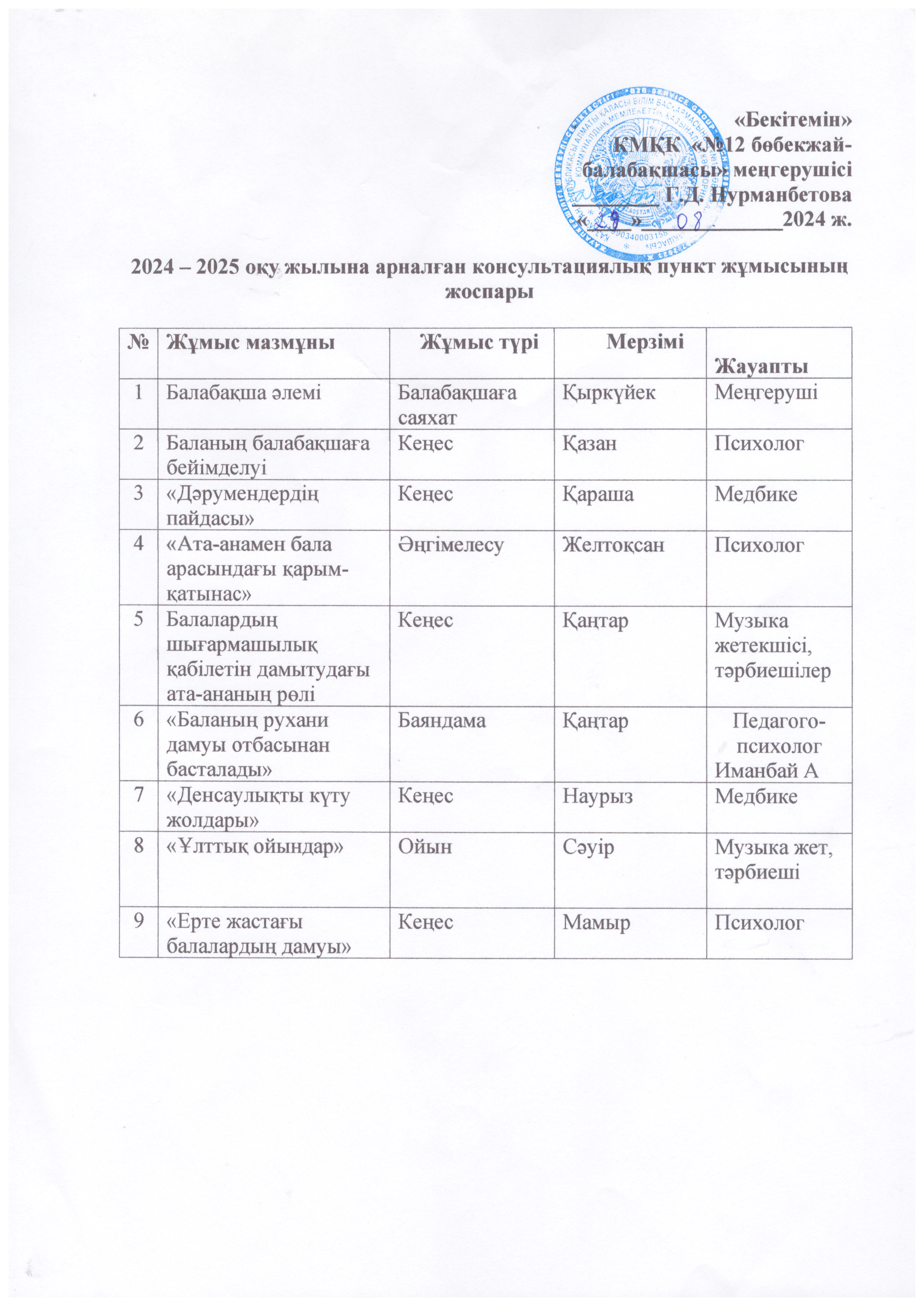 2024-2025 оқу жылына арналған консультациялық пункт жұмысының жоспары