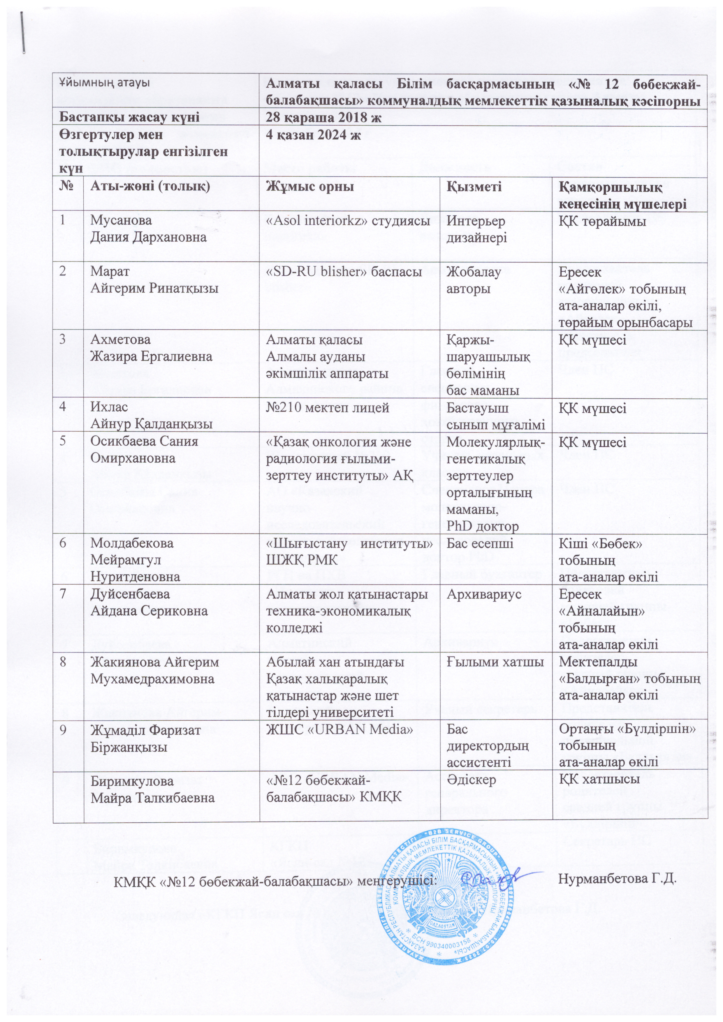 Қамқоршылық кеңес 2024-2025 оқу жылы